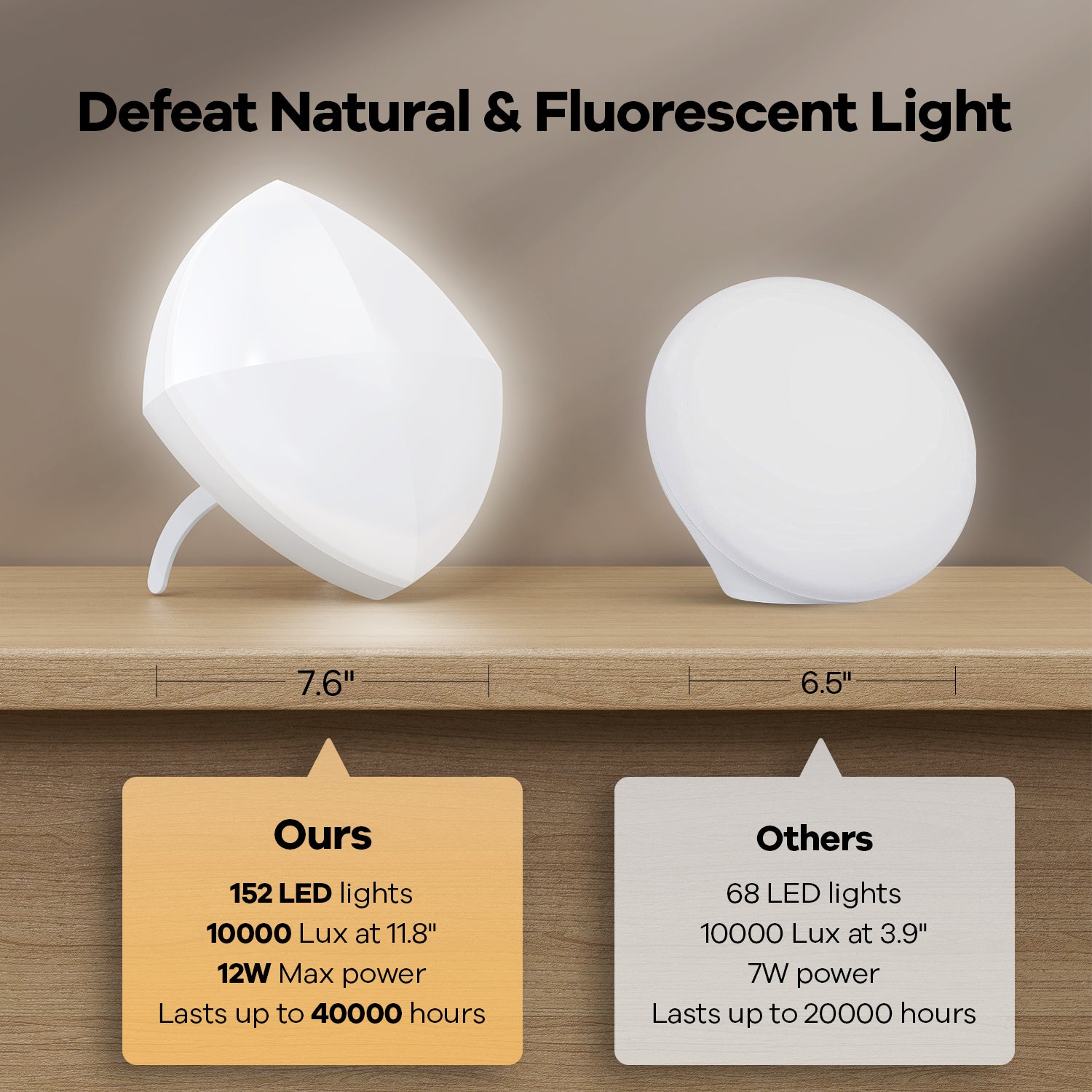 10000 Lux Light Box Nz Shelly Lighting